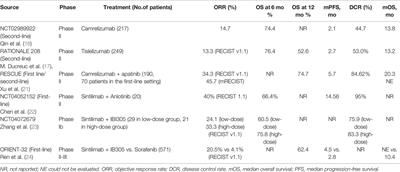 Immune Checkpoint Blockade in Chinese Patients With Hepatocellular Carcinoma: Characteristics and Particularity